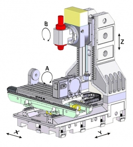 Obráběcí centra X-5 Blademaker